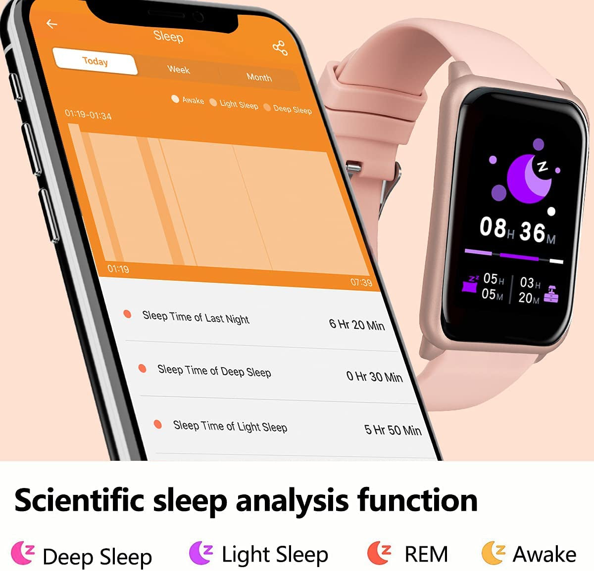 Fitness Tracker, Heart Rate Blood Pressure Monitor Activity Tracker, 1.57'' Touch Screen Calorie Step Counter IP68 Waterproof Watch with Weather Sleep Monitor Music Control for Women Men Kids